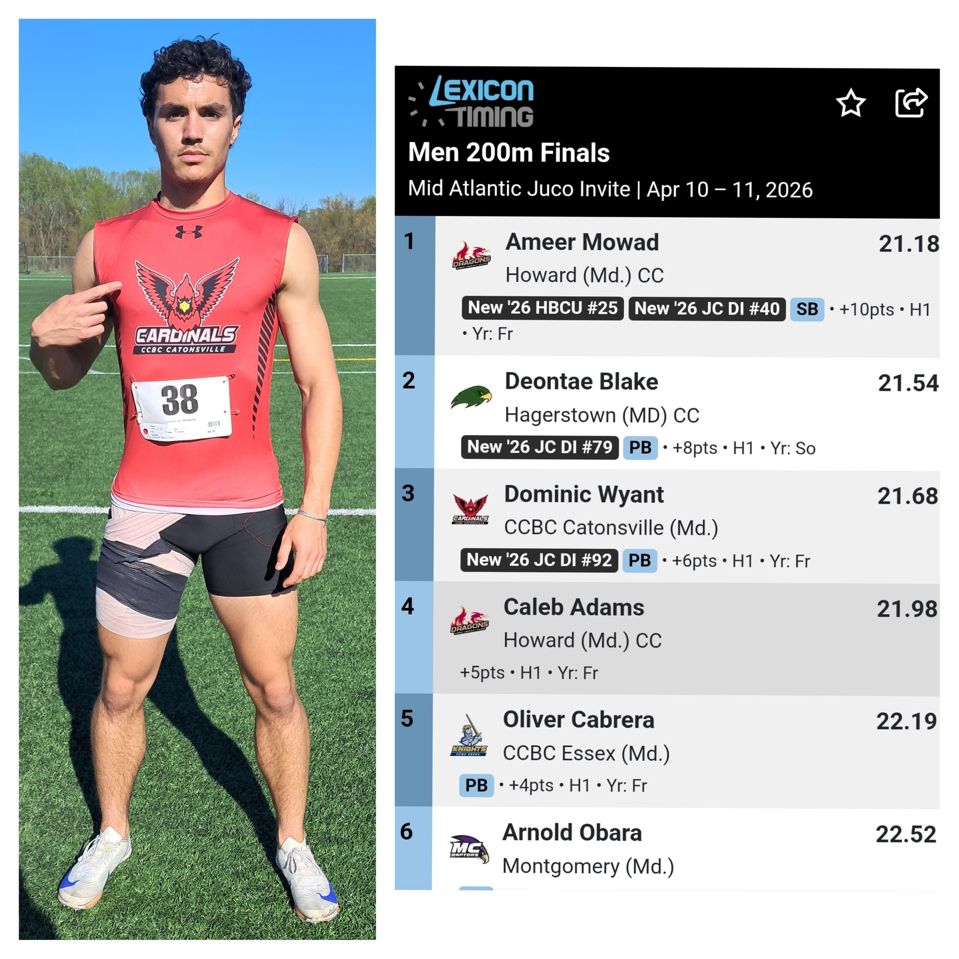 Freshman Dominic Wyant's College Debut is Impressive, 3 Personal Bests in 3 races highlighted by a :21.68 in the 200 meters